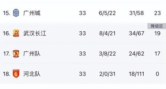 上半场补时1分钟，米兰1-0弗洛西诺尼。